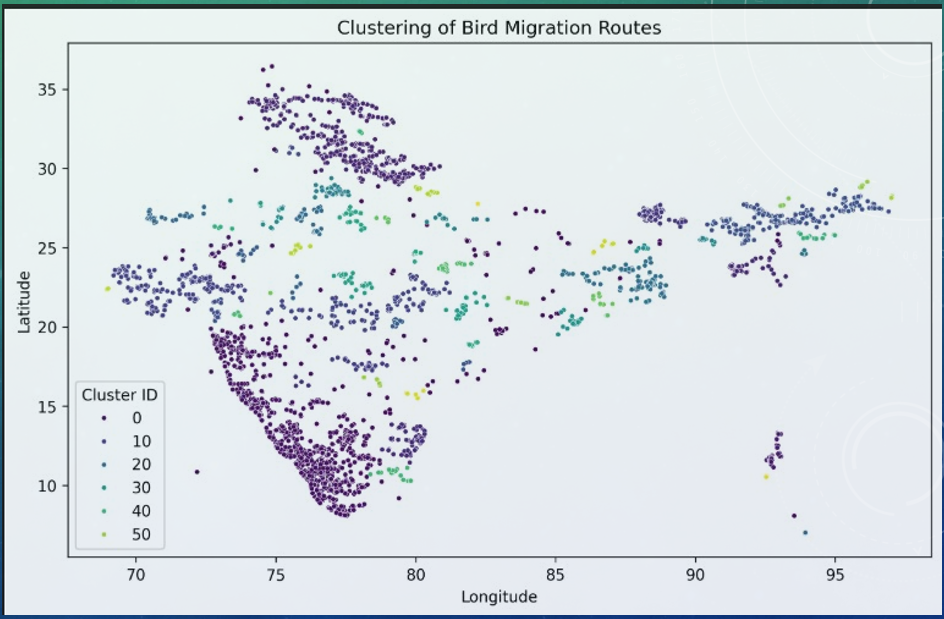 Wildlife Conservation Project